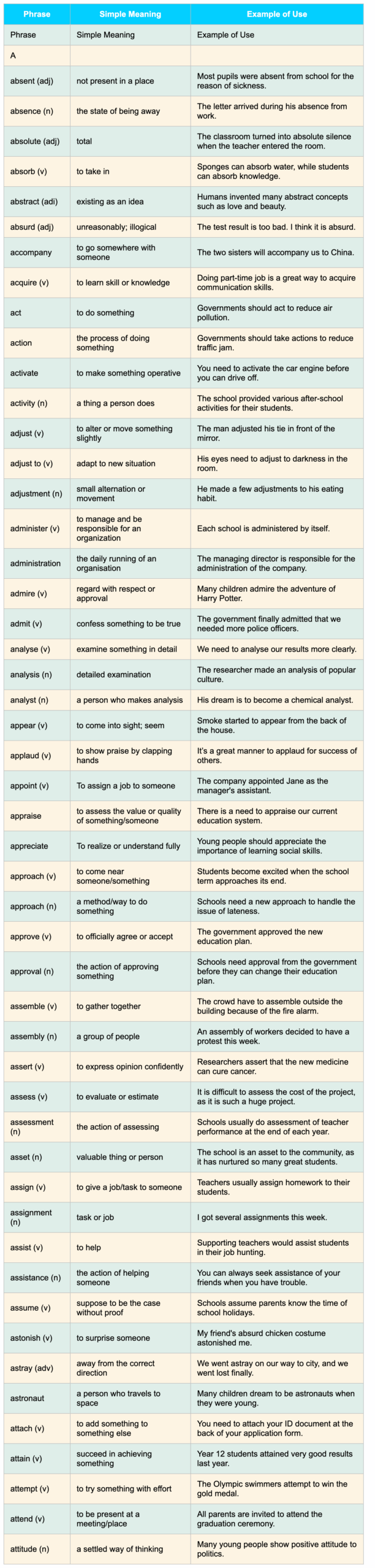 澳洲游洋独家版权AEAS词汇累积-教育类词汇+真题练习（适合各年级） – 游洋学院
