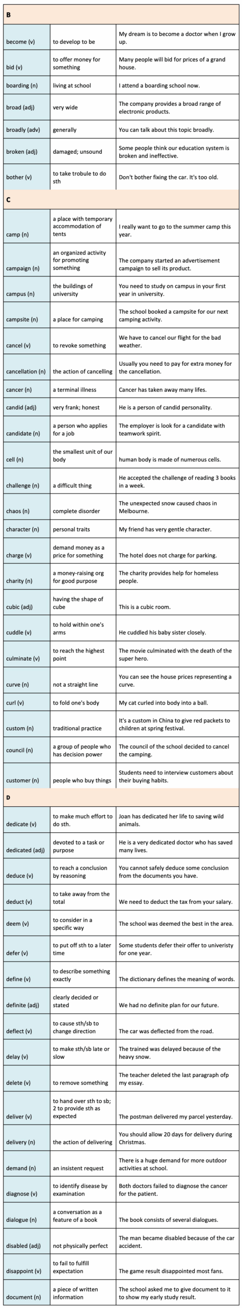 澳洲游洋独家版权AEAS词汇累积-教育类词汇2+真题练习– 墨尔本日校补习，aeas培训，VCE课程培训